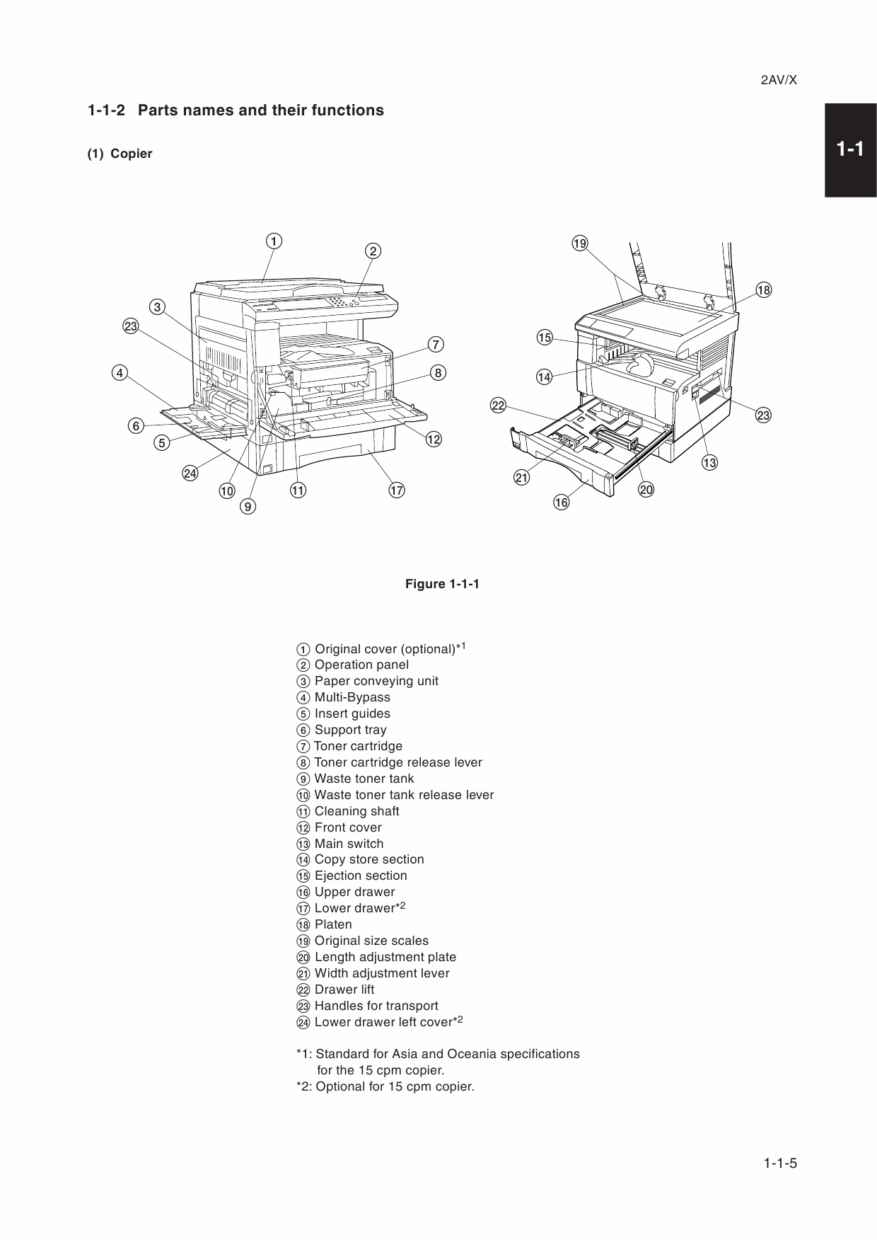 KYOCERA Copier KM-1530 2030 Service Manual-2